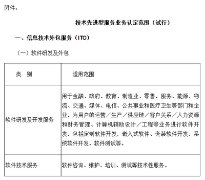 最新政策解讀 技術先進型服務企業所得稅稅率調整與申報指南